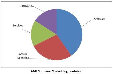 AML Software