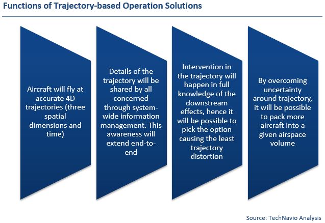 ATC: Air Traffic Control