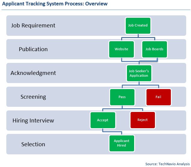 Applicant Tracking System