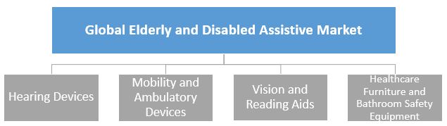 Assistive Devices