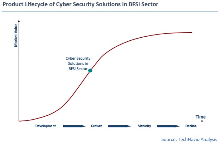 Cyber Security: BFSI
