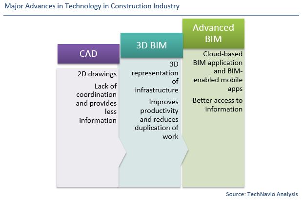 BIM Software