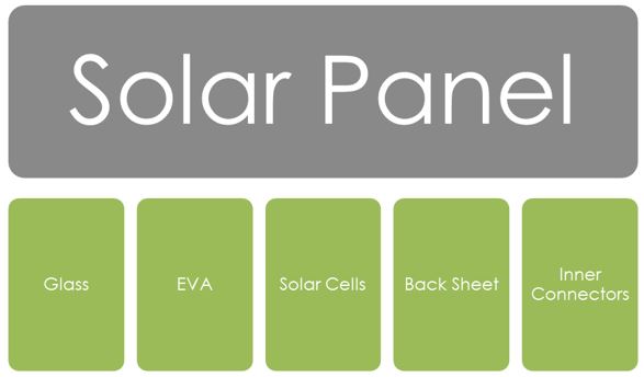 Photovoltaic