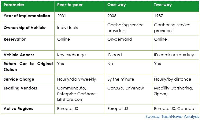 Carsharing