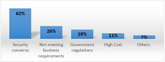 Cloud Computing: Hybrid Cloud