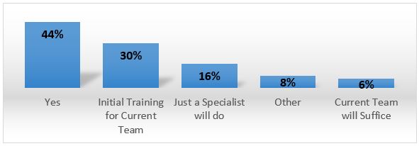 Cloud Computing: Hybrid Cloud