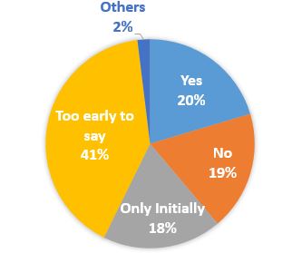 Cloud Computing: Hybrid Cloud