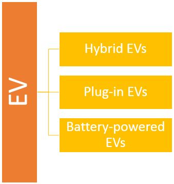 Electric Car