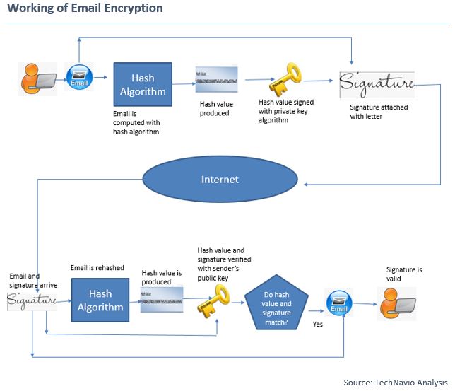 Email Encryption