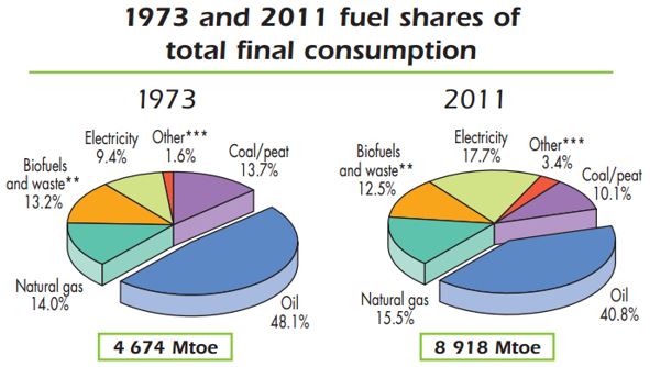 Energy Consumption