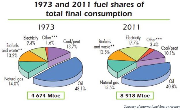 Energy Consumption