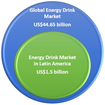Natural Energy Drinks: Energy Drink Market
