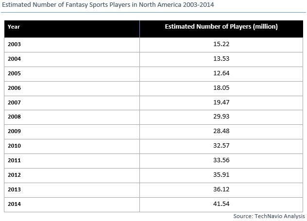 Fantasy Sport