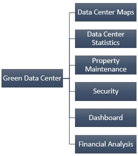 Green Data Center Market