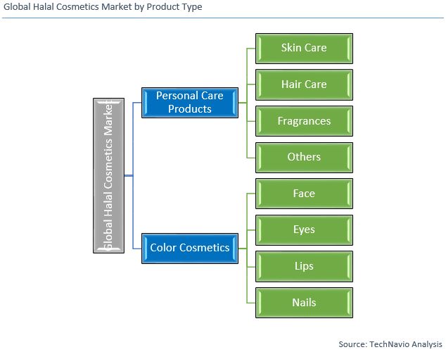 Halal Cosmetics