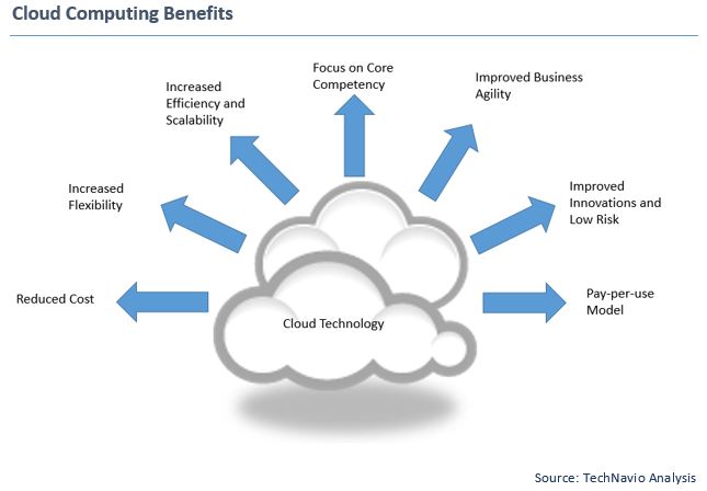 Healthcare Cloud Computing