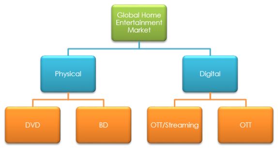 Home Entertainment: Home Entertainment Market