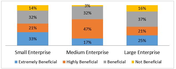 Cloud Computing: Hybrid Cloud