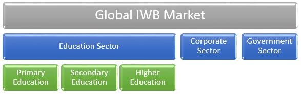 IWB: Interactive Whiteboard