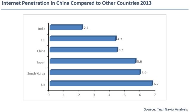 Internet in China