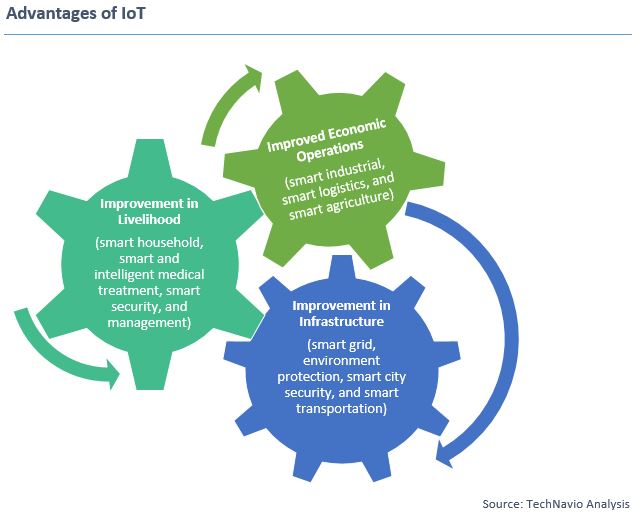 Internet of Things (IoT): China