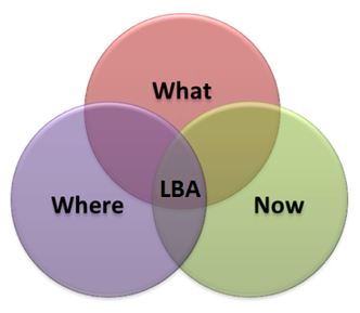 Location-based advertising