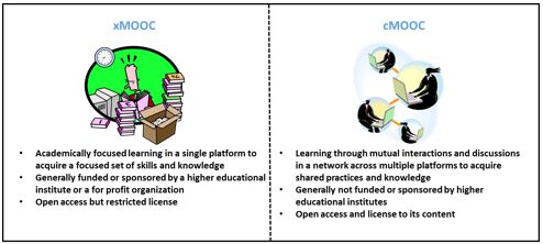 MOOC