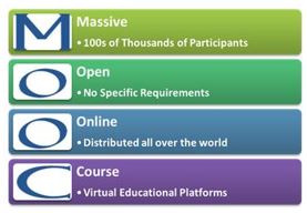 MOOCs