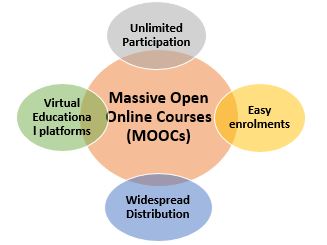 MOOCs