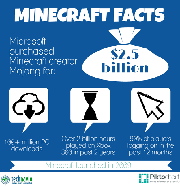 Video Games: Minecraft
