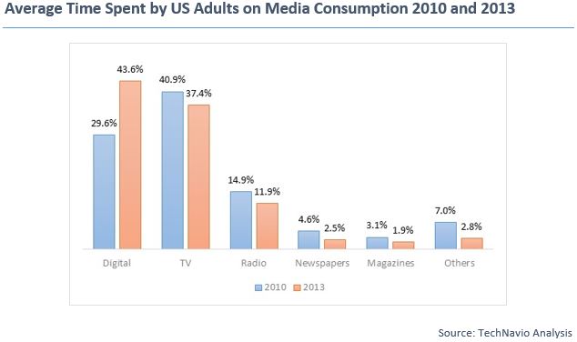 Mobile Advertising 