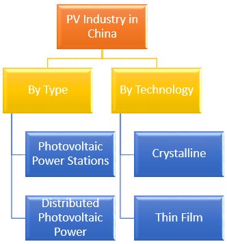 Solar POwer