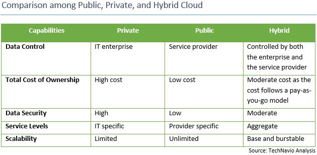 Cloud Computing Services