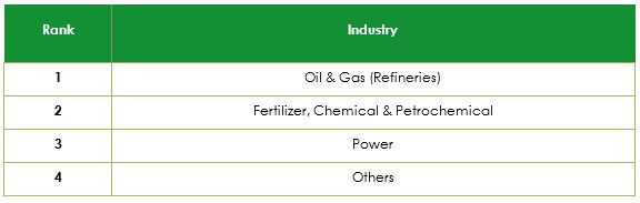 Process Equipment