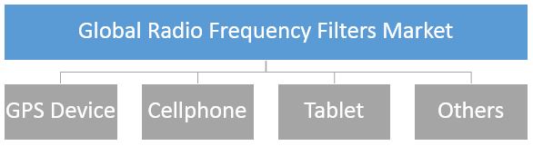 Low-Pass Filter: High-Pass Filter