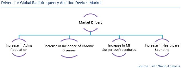 radiofrequency ablation