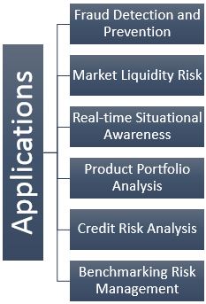 Risk Analytics