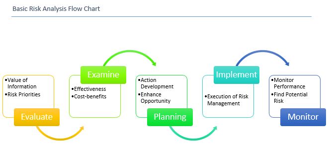 Risk Analysis