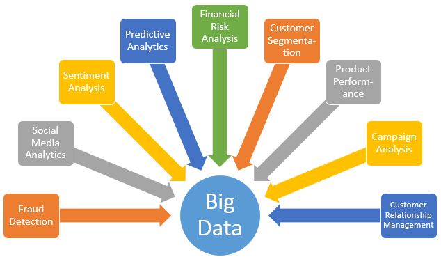 Big Data Companies: SME