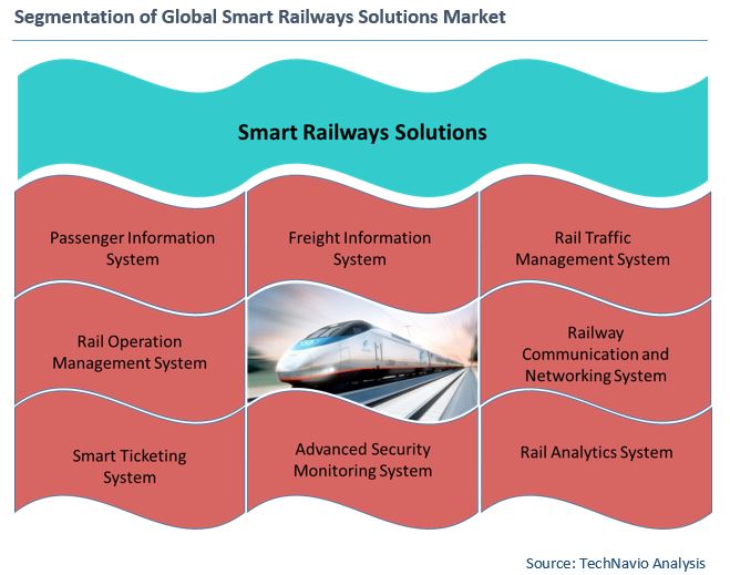 Smart Railways