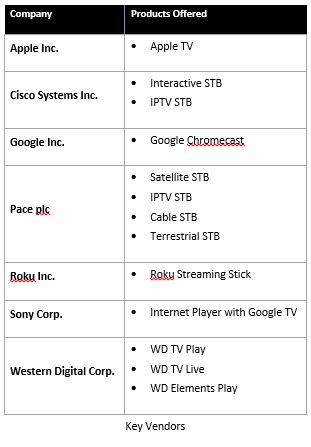 Smart STB Key Vendors