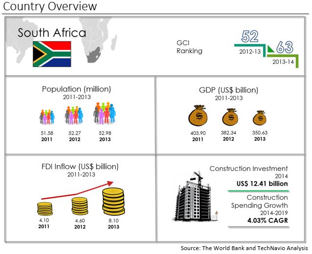 South Africa: Country Overview