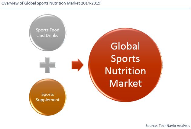 Sports Nutrition