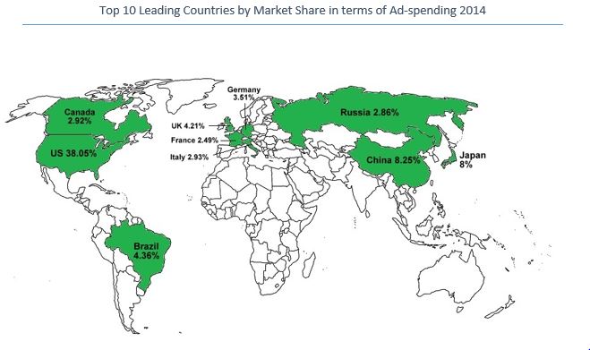 Leading Countries 