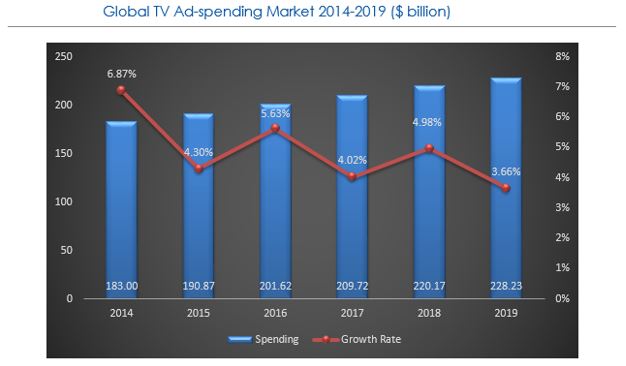 TV Advertising