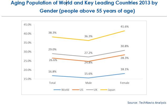 Telehealth: Aging Population