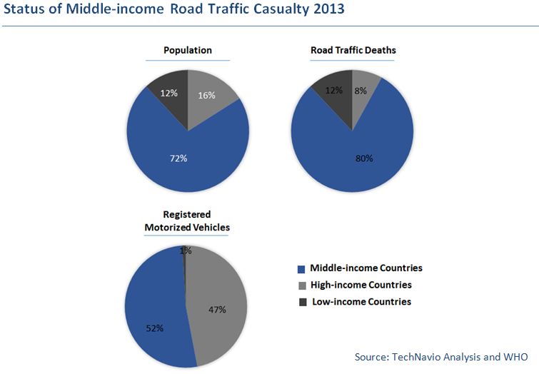 Traffic Safety: Traffic Accidents