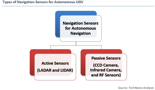 UGV: Unmanned Ground Vehicles