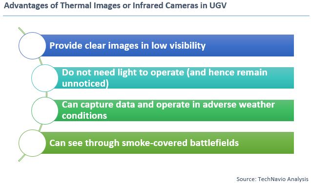 UGV: Unmanned Ground Vehicles