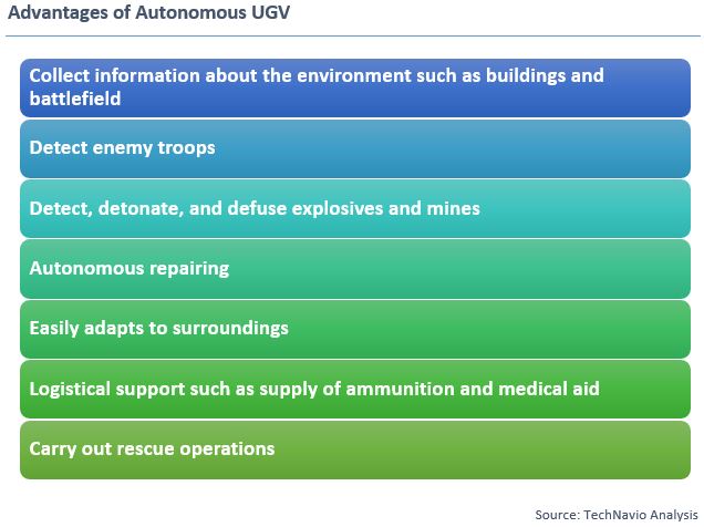 UGV: Unmanned Ground Vehicles